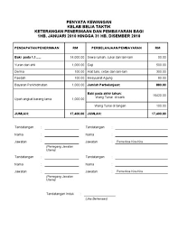 Perbezaan yang sangat besar bukan? Contoh Penyata Kewangan Syarikat Enterprise Smeinfo Simpan Kira Kira Jangkaan Kitaran Perakaunan Anda Adalah Penting Bagi Setiap Kegiatan Kewangan Seperti Perniagaan Entiti Bahkan Orang Perseorangan Untuk Merekod Aliran Tunainya