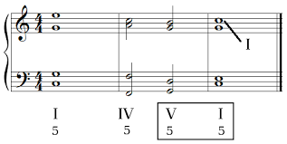 Note that cadence names differ greatly (and sometimes confusingly) between burgundian cadences became popular in burgundian music. Cadences Music Theory