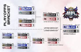 Blacklisted ips, emails, domains are being put into the database automatically based on spam activity of anyone who posts something on the internet. Blacklist International Wins Mpl Ph Season 7 World Of Youth News