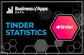 There's no denying that tinder is king. Tinder Revenue And Usage Statistics 2021 Business Of Apps