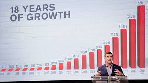 Under Armour Stock Graph