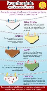 Deși poate sună ciudat, prima ta săptămâna de sarcină este bazată pe data la care ai avut ultima menstruație. Diferite Tipuri De Scurgeri Vaginale O Trecere In Revista A Simptomelor Cu Diagnostic Desprecopii Com