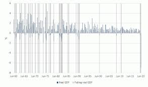 A Series Of Unprecedented Events The June Quarter 2020 Australian Bureau Of Statistics
