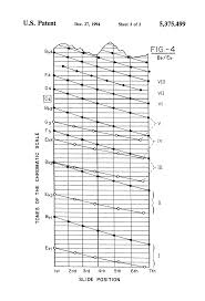 patent us5375499 single trigger perfect fifth slide bass