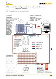 Automotive Air Conditioning Training Manual