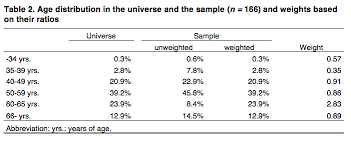 The trouble with weighting is that your results will be arbitrary. Comparing Continuous And Dichotomous Scoring Of Social Desirability Scales Effects Of Different Scoring Methods On The Reliability And Validity Of The Winkler Kroh Spiess Bidr Short Scale Survey Methods Insights From The Field