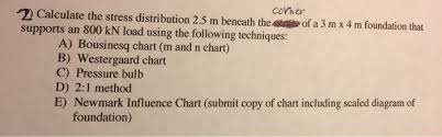 Solved Corher 2 Calculate The Stress Distribution 2 5 M B