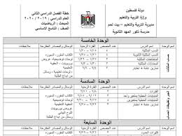 خطة رياضيات للصف التاسع الفصل الثاني 2020 2021 Blog Posts Blog Journal