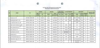 Check spelling or type a new query. Daftar Urut Kepangkatan Website Pengadilan Negeri Sungailiat