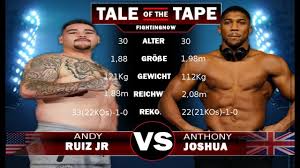 And british former champion anthony joshua, for the unified wba (super), ibf, wbo and ibo heavyweight world titles. Anthony Joshua Vs Andy Ruiz Jr Kampf Prognose Zahlen Daten Und Fakten Tale Of The Tape Youtube