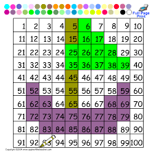 100 Chart Patterns Allangschwendtner