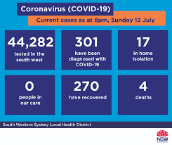 Nsw premier gladys berejiklian provides an update on sydney northern beaches coronavirus clusters. Swslhd Covid 19 Case Statistics