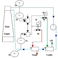 Pada kesempatan kali ini kita akan membahas tentang contoh soal sistem persamaan linear tiga variabel (spltv) beserta pembahasannya. Sistem Kontrol Soal Jawab Att 2 Blog Pelaut