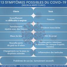 Maybe you would like to learn more about one of these? Une Vaste Etude Americaine Confirme Les Complications De La Covid 19 Problemes Pulmonaires Renaux Et Cardiovasculaires Creapharma
