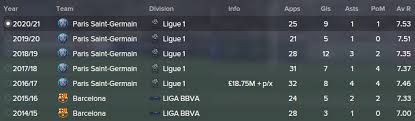 Bamford (32 goals), rodrigo (31 goals), raphinha (16 goals). Fm 2015 Player Profile Rafinha Football Manager Stories