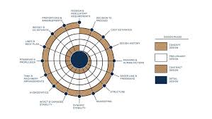 Maybe you would like to learn more about one of these? Explore Our Naval Architecture Services Dlba Naval Architects