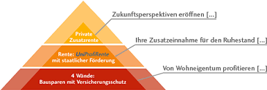 Weil wir wissen, dass in finanzfragen der persönliche kontakt unverzichtbar ist. Altersvorsorge Geld Vom Staat