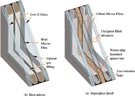 Get results from several engines at once. Low E 2 Glass Pane With Heat Mirror Film 14 Download Scientific Diagram