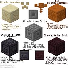 To make slabs of stone bricks, we will simply place 3 stone bricks in a single row from left to right, one in each square. How To Make Chiseled Stone Brick