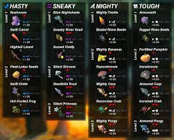 Zelda Breath Of The Wild Cooking Guide Hasty Sneaky Mighty Tough Breath Of The Wild Zelda Breath Of Wild Legend Of Zelda