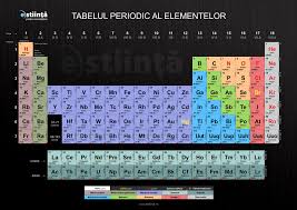 Tabelul Periodic Al Elementelor 01 Jpg 1920 1356 Period Education Biology
