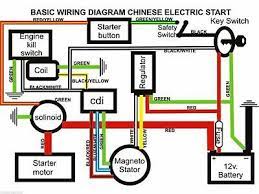 In this video i explain how to get your chinese atv, pit bike, scooter or anything that uses a cdi ignition running. Full Electrics Wiring Harness Cdi Coil 110cc 125cc Atv Quad Bike Buggy Gokart 8291985523451 Ebay