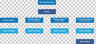 Organizational Structure Islamic Banking And Finance