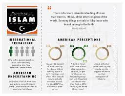 Reporting On Islam Religionlink