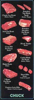 Pin On Steak
