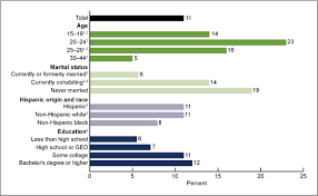 Products Data Briefs Number 112 February 2013