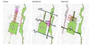 Texas Capitol Complex Master Plan 2017 Asla Professional