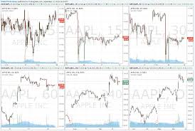 The Best Charts For Swing Trading Tradepro Academy