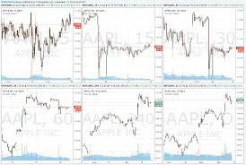 the best charts for swing trading tradepro academy