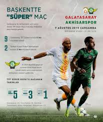 Akhisar halkının sporcu kişiliklerinin çok eski zamanlara dayandığını akhisar halkı takımlarına o kadar bağımlıdırlar ki, akhisarspor'un oluşmasında da katkıları vardır. Tff Super Kupa Sahibini Buluyor