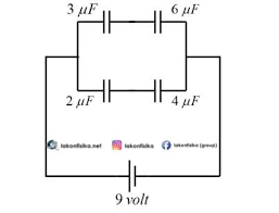 Kapasitor adalah komponen elektronik bersifat pasif yang dapat menyimpan muatan listrik sementara dengan satuan dari kapasitor adalah farad. Konsep Dan Contoh Soal Rangkaian Kapasitor Dan Jenis Jenis Kapasitor Fisika Sma Kelas 12 Lakonfisika Net