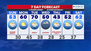Strong And Severe Storms Possible Tonight Fox 59