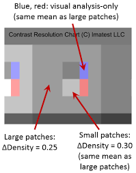 contrast resolution chart and analysis imatest