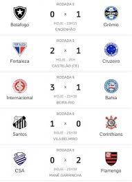 Jun 20, 2021 · corinthians. Confira Os Resultados De Todos Os Jogos De Ontem Do Brasileirao Geral Cassilandia Noticias