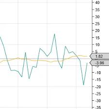 Volume Buy/Sell Oscillator - Lucrum Trading Systems