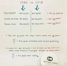 Pkp 3 0 4 perkara penting daripada kementerian kewangan malaysia. Kenaikan Harga Rumah Vs Kenaikan Gaji Formula Kos Bertangguh