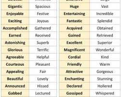 800 Synonym Words List In English English Grammar Here Opposite Words English Grammar English Words