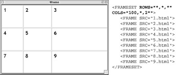 If you do not specify a padding, the table cells will be displayed without padding. Basic Frameset Structure Web Design In A Nutshell 2nd Edition