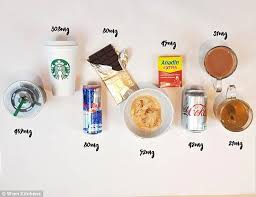 The Very Surprising Foods That Contain More Caffeine Than Cup Of Tea Daily Mail Online