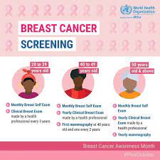 Breast cancer at age 90: United Nations On Twitter Breast Cancer Is The Most Common Cancer Among Women Worldwide Impacting 2 1 Million Women Each Year Early Detection Through Screening Helps Improve Survival Rates More From Who During