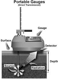 ♢ (în sintagmele) detector colorimetric = aparat pentru determinarea concentraţiei radioactive tracer — a radioactive molecule that can be sent through the body's circulatory or urinary system, with its. Https Www Virginiadot Org Vdot Business Asset Upload File705 118183 Pdf