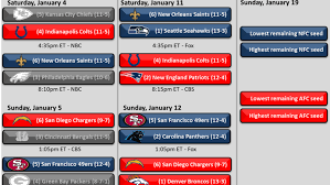 Nfl Playoff Schedule And Bracket 2014 Saints Chargers Colts And 49ers Advance To Divisional Round Canal Street Chronicles