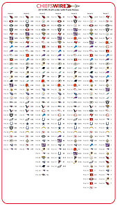 2019 Nfl Draft Trade Value Chart For Kansas City Chiefs