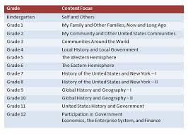 cazenovia csd nys social studies standards