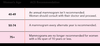 Suspected of causing genetic defects. 7 Warning Signs Of Breast Cancer In Indian Women 2021 Updated