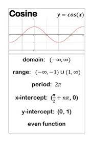 Precal And Trig Function Posters Learning Mathematics Studying Math Math Study Guide